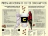 Effect of Caffeine