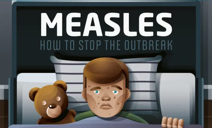Measles Outbreak