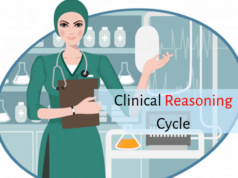Clinical Reasoning Cycle