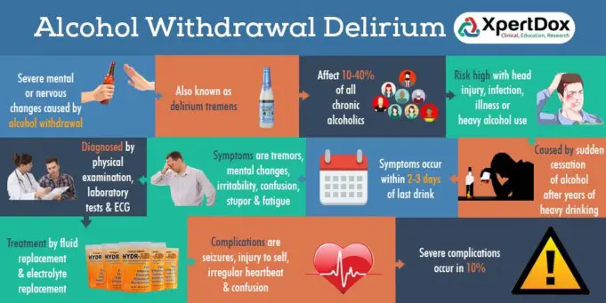 What is Alcoholic Hallucinosis or Alcohol Withdrawal Delirium? | Healthtian