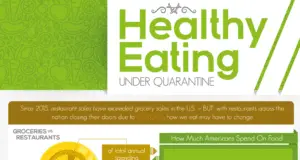 Healthy Diets In Quarantine