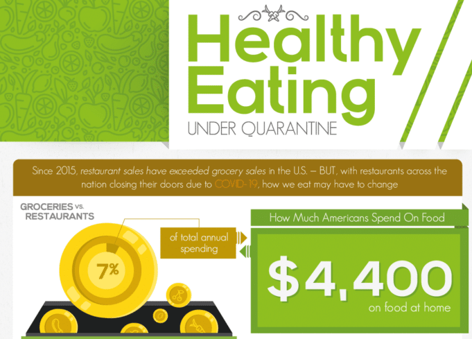 Healthy Diets In Quarantine