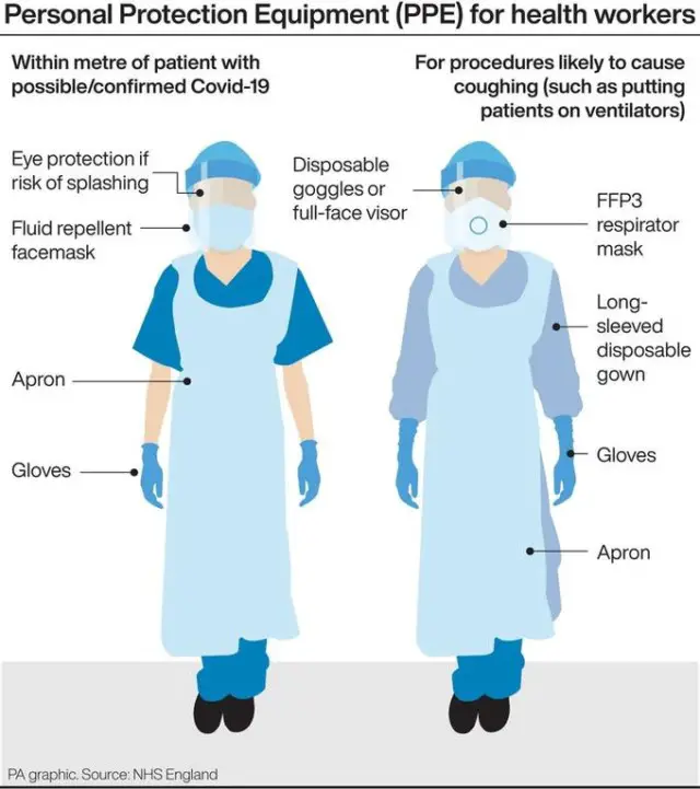Personal Protective Equipment PPE Uses And Function Healthtian