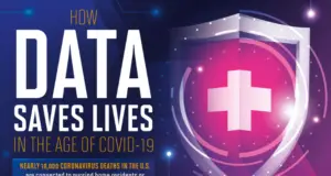 Local Data Save Lives From COVID-19