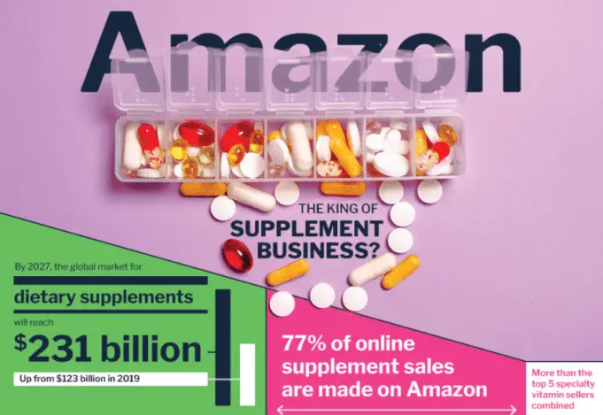 Fake Supplements On Amazon