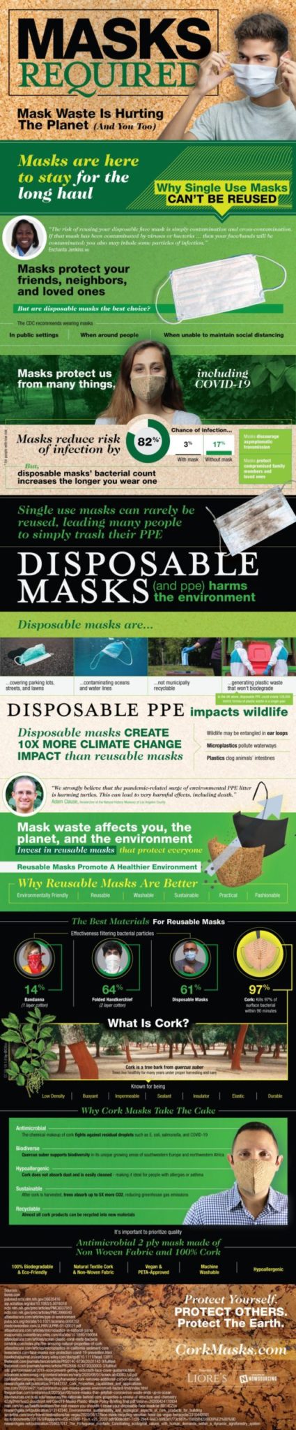 Infographic: The Environmental Impact of PPE