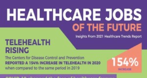 Healthcare Jobs of the Future
