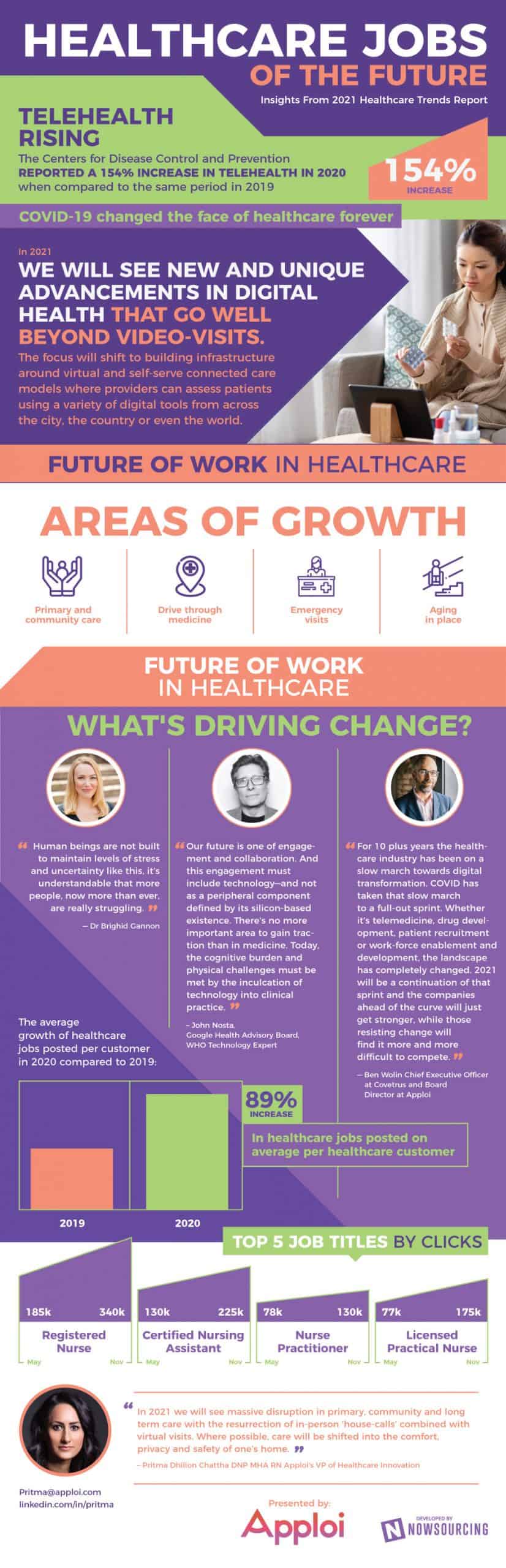 Healthcare Jobs of the Future